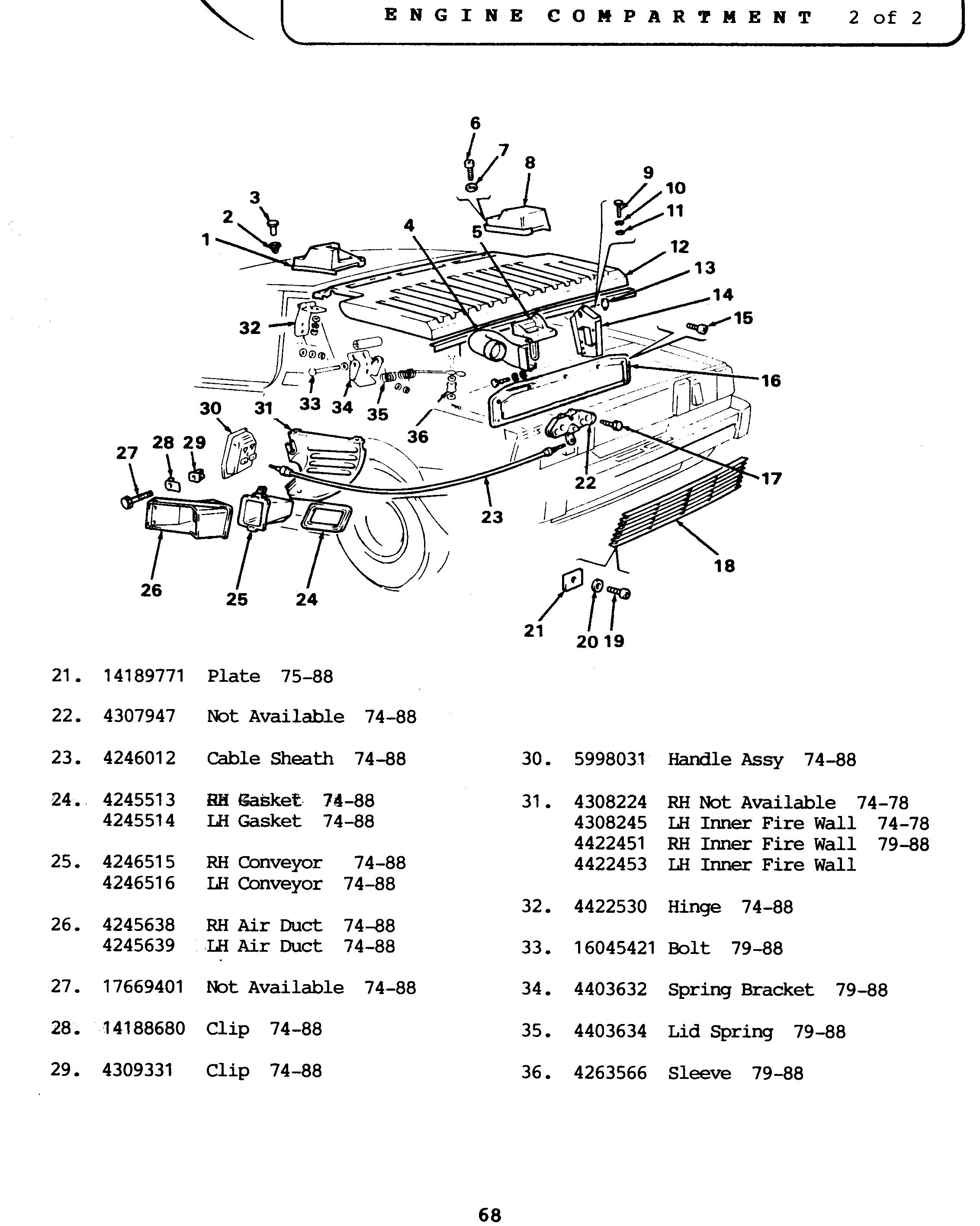 Fiat Parts Warehouse